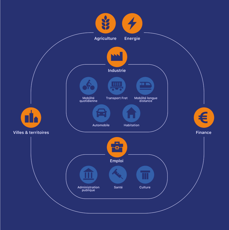 Décarbonation : contexte, enjeux et plan d'action